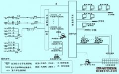 轨道交通闭路电视监控系统视频数