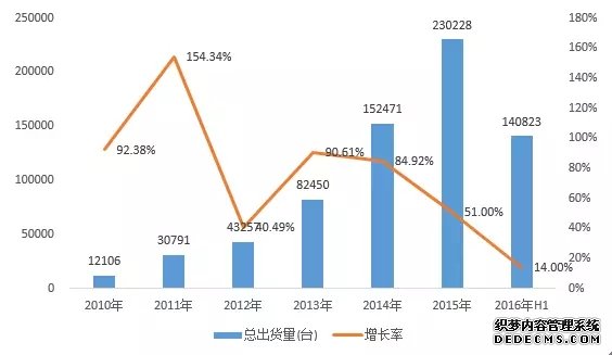 智能制造的主线:智能生产 智能制造的主线:智能生产