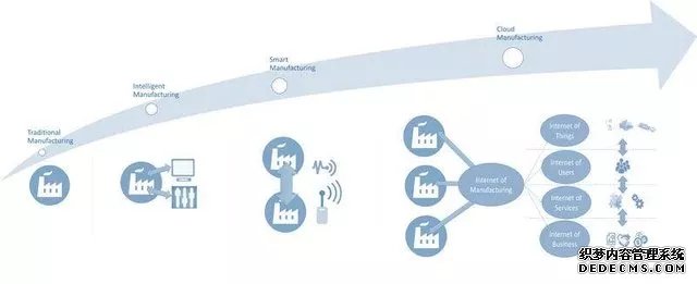 智能制造的主线:智能生产 智能制造的主线:智能生产