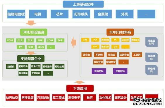 智能制造的主线:智能生产 智能制造的主线:智能生产