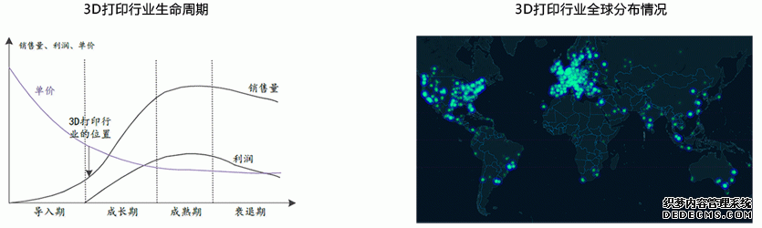 智能制造的主线:智能生产 智能制造的主线:智能生产