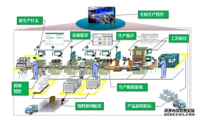 智能制造的主线:智能生产 智能制造的主线:智能生产