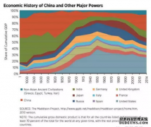 为什么中国必将成为发达工业化国