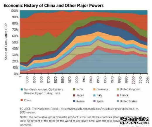 为什么中国必将成为发达工业化国家和全球创新领头羊?