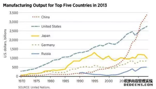 为什么中国必将成为发达工业化国家和全球创新领头羊?