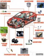 图解汽车传感器种类_8