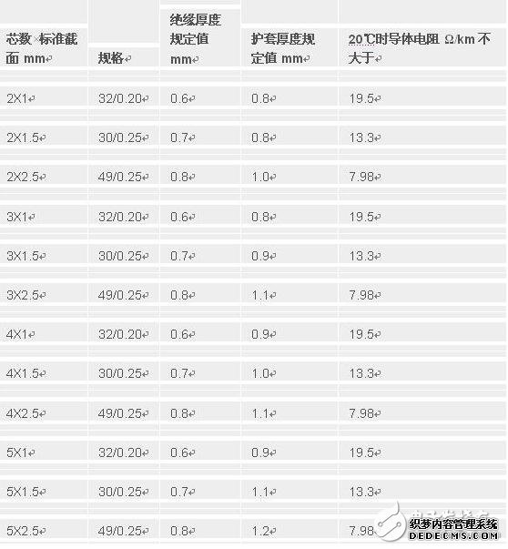 护套线用途_护套线的规格型号_护套线施工布线教学_护套线可以埋暗线吗