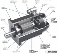 伺服电机的控制方式有哪些？_6
