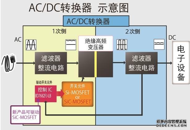 世界首发 ROHM开发出SiC驱动用AC/DC转换器控制IC