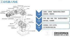 工业jrs英超直播吧_jrs直播_极速体育nba直播吧是制造业进入工业4.0必