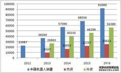 工业jrs英超直播吧_jrs直播_极速体育nba直播吧产业蓬勃发展 去年装机