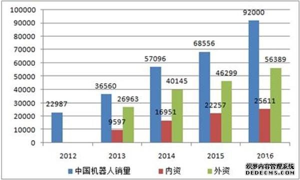 我国工业jrs英超直播吧_jrs直播_极速体育nba直播吧产业蓬勃发展 装机量超过9万台