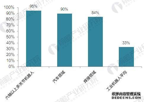 “四大家族”垄断中国工业jrs英超直播吧_jrs直播_极速体育nba直播吧市场 国产jrs英超直播吧_jrs直播_极速体育nba直播吧企业亟待突围