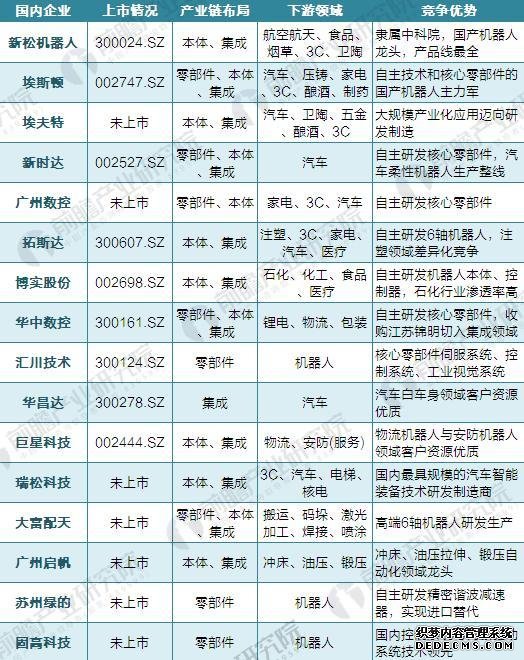“四大家族”垄断中国工业jrs英超直播吧_jrs直播_极速体育nba直播吧市场 国产jrs英超直播吧_jrs直播_极速体育nba直播吧企业亟待突围