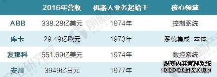 “四大家族”垄断中国工业jrs英超直播吧_jrs直播_极速体育nba直播吧市场 国产jrs英超直播吧_jrs直播_极速体育nba直播吧企业亟待突围