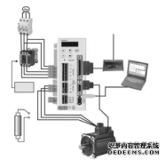 浅谈工业jrs英超直播吧_jrs直播_极速体育nba直播吧自适应运动控制技