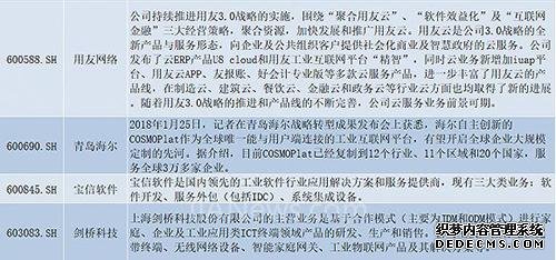 25家A股上市公司已经布局工业互联网 哪家更具实力？