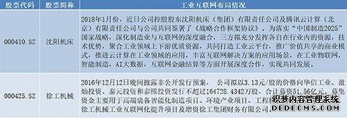 25家A股上市公司已经布局工业互联网 哪家更具实力？