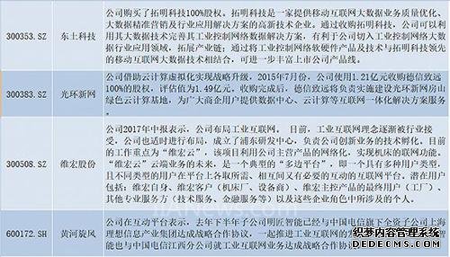 25家A股上市公司已经布局工业互联网 哪家更具实力？