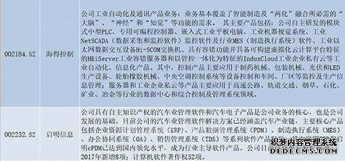 25家A股上市公司已经布局工业互联网 哪家更具实力？
