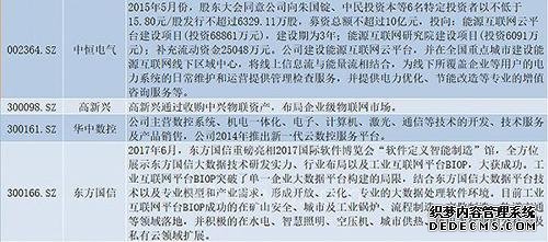 25家A股上市公司已经布局工业互联网 哪家更具实力？