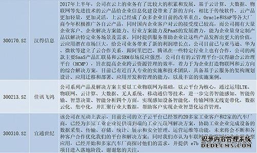 25家A股上市公司已经布局工业互联网 哪家更具实力？