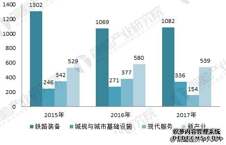 中国中车2017年报看点 订单充裕未来业绩有保障 中国中车2017年报看点 订单充裕未来业绩有保障