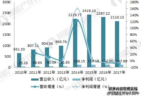 中国中车2017年报看点 订单充裕未来业绩有保障 中国中车2017年报看点 订单充裕未来业绩有保障