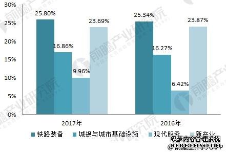 中国中车2017年报看点 订单充裕未来业绩有保障 中国中车2017年报看点 订单充裕未来业绩有保障