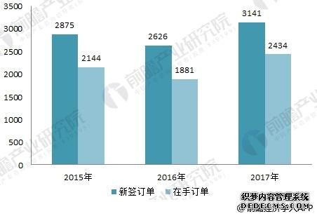 中国中车2017年报看点 订单充裕未来业绩有保障 中国中车2017年报看点 订单充裕未来业绩有保障