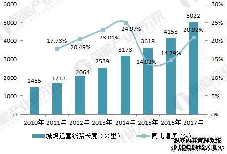 中国中车2017年报看点 订单充裕未来业绩有保障 中国中车2017年报看点 订单充裕未来业绩有保障