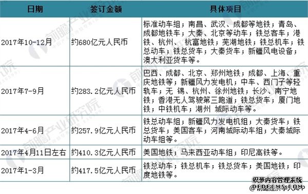 中国中车2017年报看点 订单充裕未来业绩有保障 中国中车2017年报看点 订单充裕未来业绩有保障