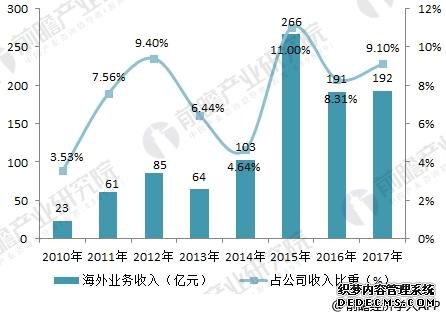 中国中车2017年报看点 订单充裕未来业绩有保障 中国中车2017年报看点 订单充裕未来业绩有保障