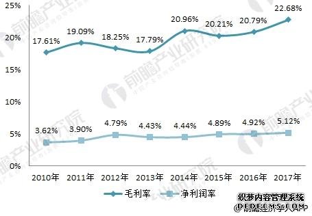 中国中车2017年报看点 订单充裕未来业绩有保障 中国中车2017年报看点 订单充裕未来业绩有保障