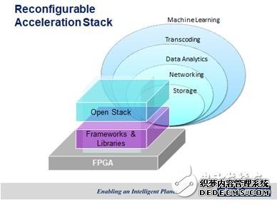 AI进化速度惊人  Arm/赛灵思合力共推研华AI化生产线