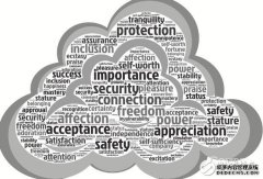 万物互联将挑战“云安全”