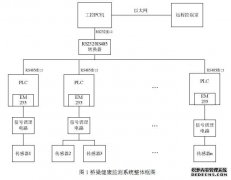 分布式桥梁健康监测系统研究_8