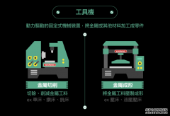 工具机产业链分析：揭开机械之母