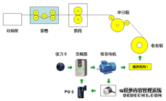 V560变频器在浆纱机张力收卷中的应