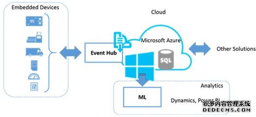 从工业4.0看物联网与人工智能发展