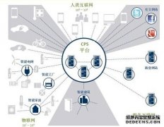 从德国工业4.0看未来智能制造业（