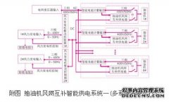 小功率风力发电技术在油田生产中