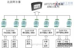 阿尔泰数采模块与GPRS模块在换热系
