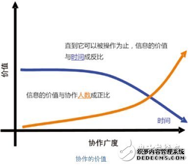 过程自动化系统介绍 CPAS架构详解