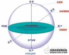 过程自动化系统介绍 CPAS架构详解