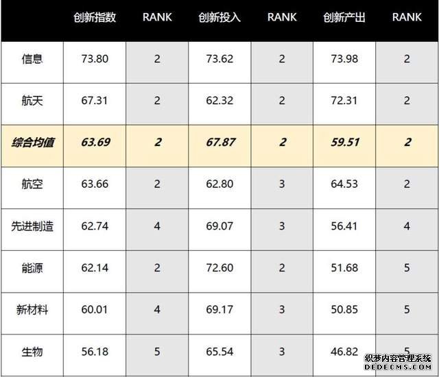 2017年全球技术创新指数发布，中国表现不凡