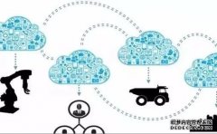 硝烟再起：工业互联网的平台之战