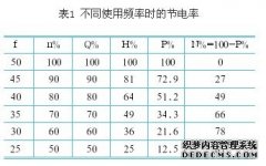 变频器在半导体制造厂的应用_6