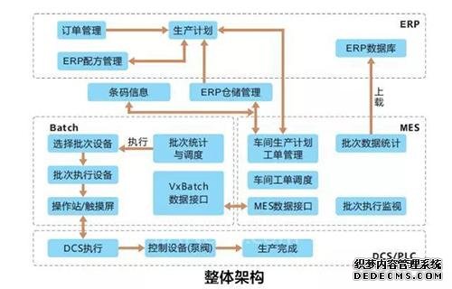 中控在批量生产领域的智能制造解决方案再获佳绩
