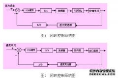 锅炉风机变频与PLC控制系统设计_